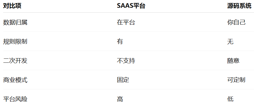 直播电商系统源码